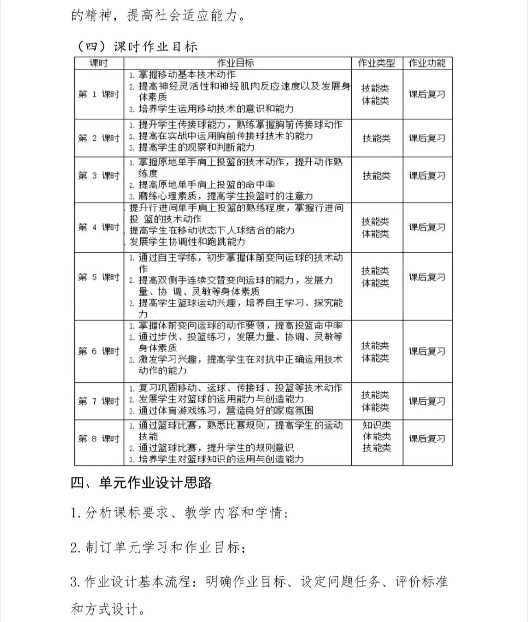 为什么参加篮球辅导可以帮助孩子更好地成长_0
